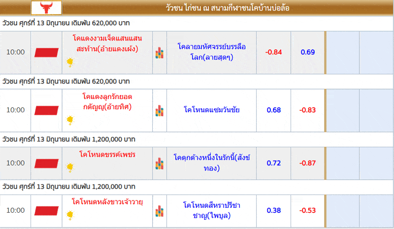 #ราคา #ราคาวัวชน #วัว #วัวชนวันนี้ #วัวชนล่าสุด #สิงห์สนาม