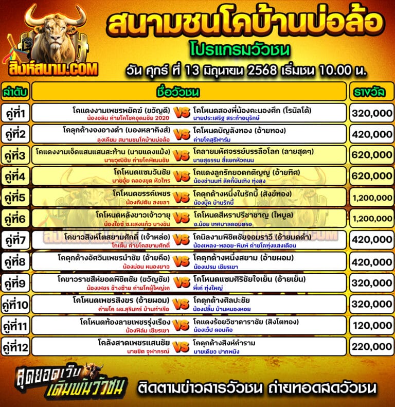 #ปฏิทินวัวชน #ปฏิทิน #ปฏิทินวัว #วัว #วัวชน #วัวชนวันนี้ #วัวชนล่าสุด #สิงห์สนาม #ดูวัวชน #วัวชนออนไลน์ #โปรแกรมวัวชน #วัวชนคู่เอก #ผลวัวชน #โปรแกมวัว #โปรแกรมวัวชน #วัวชนวันนี้ #วัว #วัวชนออนไลน์