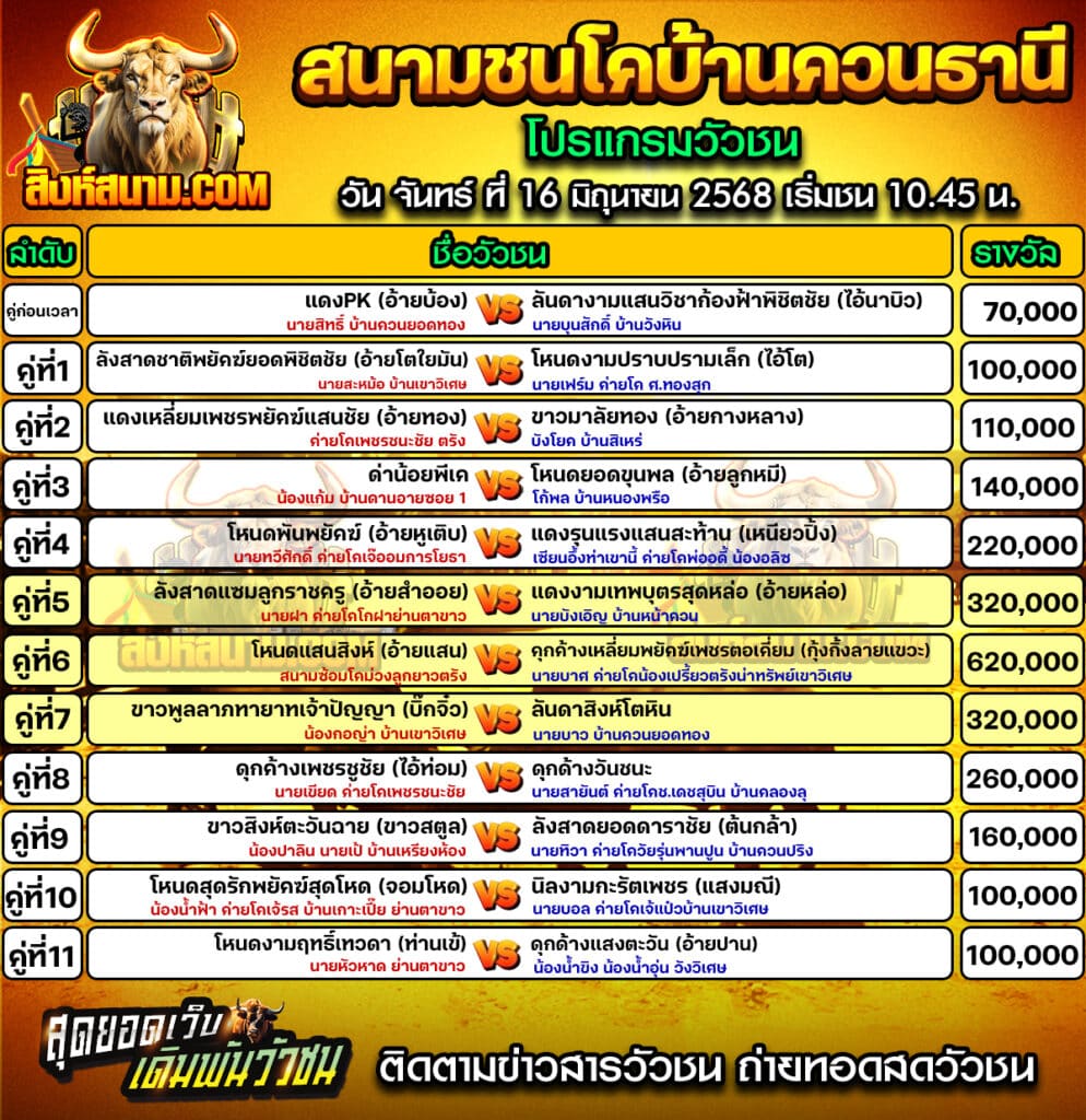 #ปฏิทินวัวชน #ปฏิทิน #ปฏิทินวัว #วัว #วัวชน #วัวชนวันนี้ #วัวชนล่าสุด #สิงห์สนาม #ดูวัวชน #วัวชนออนไลน์ #โปรแกรมวัวชน #วัวชนคู่เอก #ผลวัวชน #โปรแกมวัว #โปรแกรมวัวชน #วัวชนวันนี้ #วัว #วัวชนออนไลน์