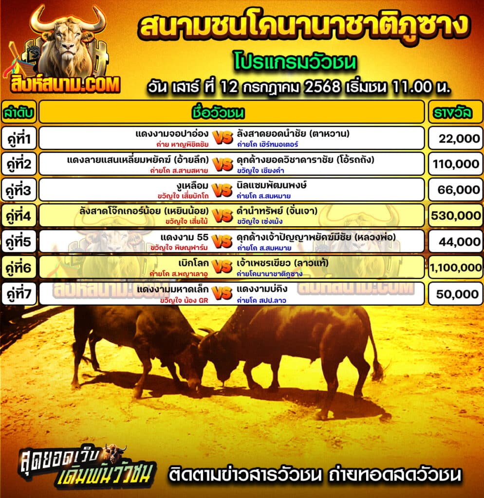 #ปฏิทินวัวชน #ปฏิทิน #ปฏิทินวัว #วัว #วัวชน #วัวชนวันนี้ #วัวชนล่าสุด #สิงห์สนาม #ดูวัวชน #วัวชนออนไลน์ #โปรแกรมวัวชน #วัวชนคู่เอก #ผลวัวชน #ทีเด็ดวัวชน #ดูวัวชน #วัวชนเงินล้าน #สิงห์สนามวัวชน #ทีเด็ดวัว #ทีเด็ดวัวชน