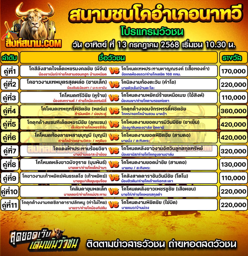 #ปฏิทินวัวชน #ปฏิทิน #ปฏิทินวัว #วัว #วัวชน #วัวชนวันนี้ #วัวชนล่าสุด #สิงห์สนาม #ดูวัวชน #วัวชนออนไลน์ #โปรแกรมวัวชน #วัวชนคู่เอก #ผลวัวชน #ทีเด็ดวัวชน #ดูวัวชน #วัวชนเงินล้าน #สิงห์สนามวัวชน #ทีเด็ดวัว #ทีเด็ดวัวชน