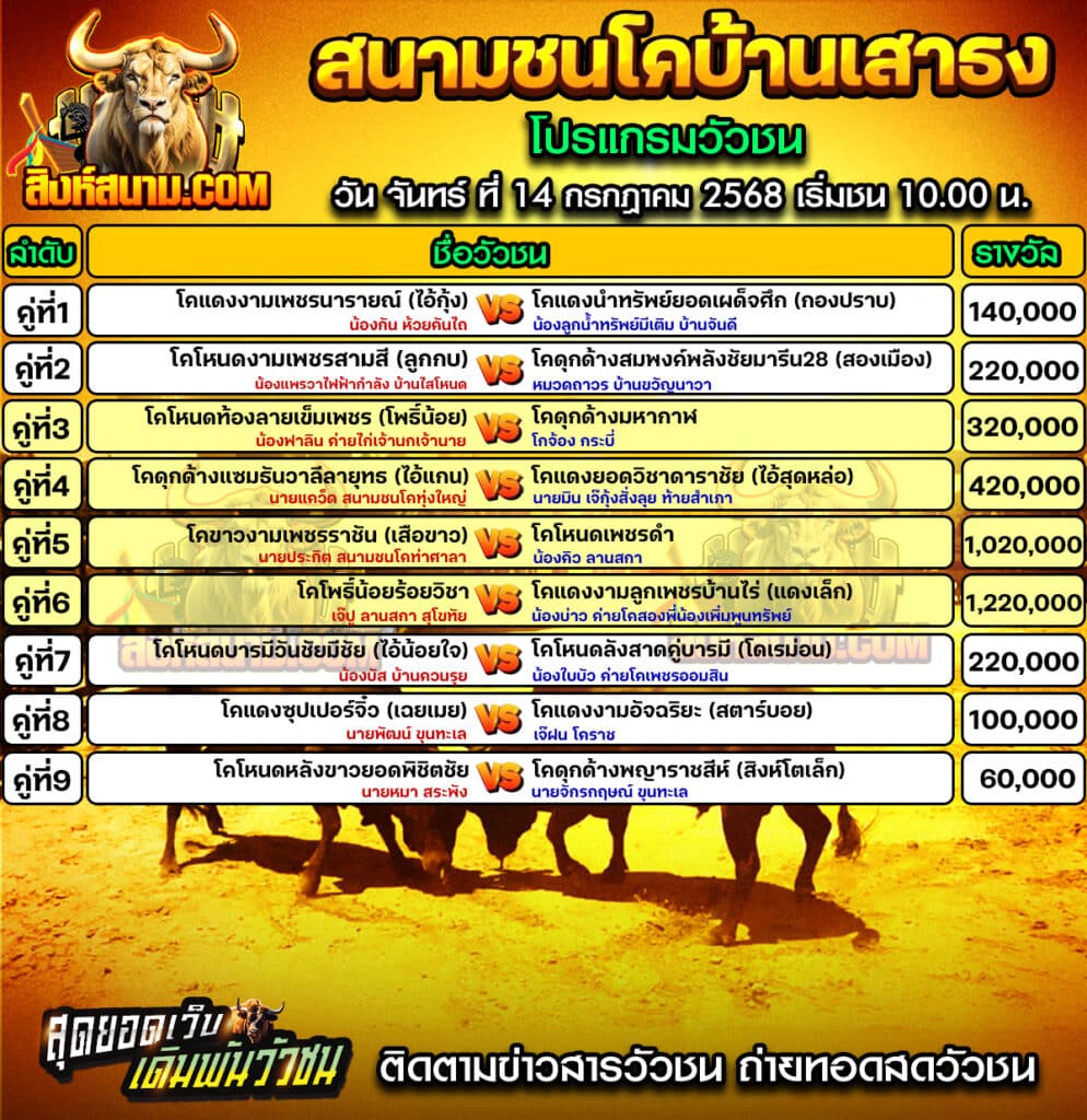 #ปฏิทินวัวชน #ปฏิทิน #ปฏิทินวัว #วัว #วัวชน #วัวชนวันนี้ #วัวชนล่าสุด #สิงห์สนาม #ดูวัวชน #วัวชนออนไลน์ #โปรแกรมวัวชน #วัวชนคู่เอก #ผลวัวชน #ทีเด็ดวัวชน #ดูวัวชน #วัวชนเงินล้าน #สิงห์สนามวัวชน #ทีเด็ดวัว #ทีเด็ดวัวชน