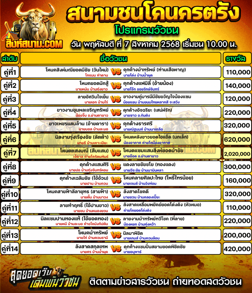 โปรแกรมนครตรัง 7-08-68