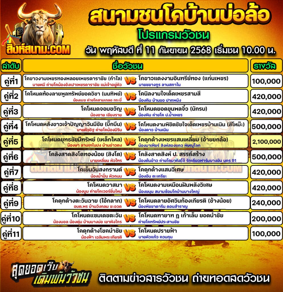 โปรแกรมบ่อล้อ วันที่11