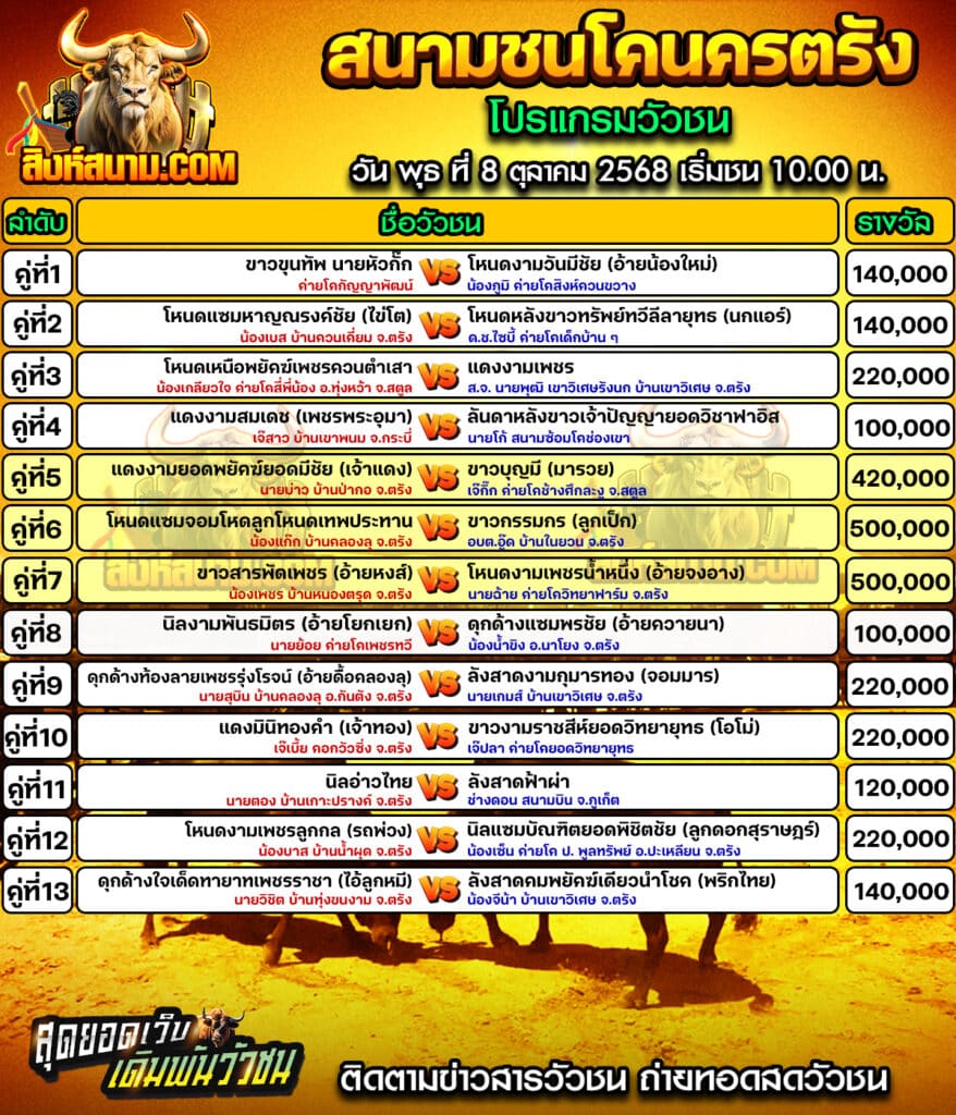 โปรแกรม นครตรัง วันที่8