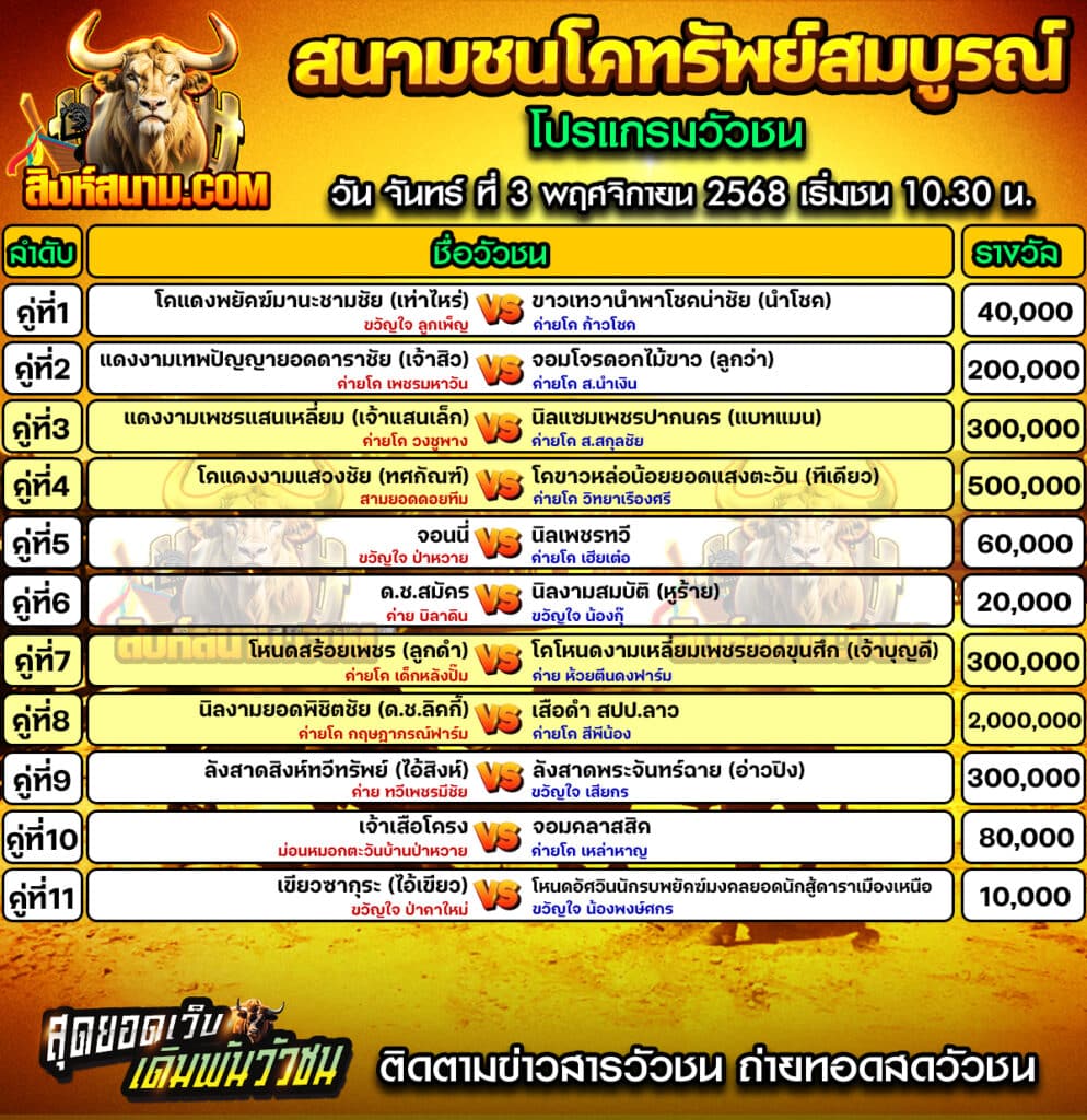 โปรแกรมทรัพย์สมบูรณ์ วันที่3