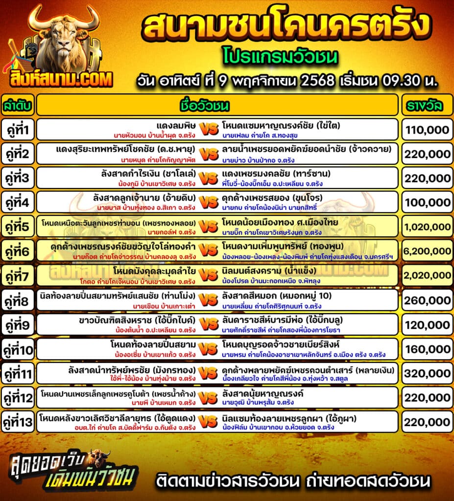 โปรแกรมนครตรัง วันที่9