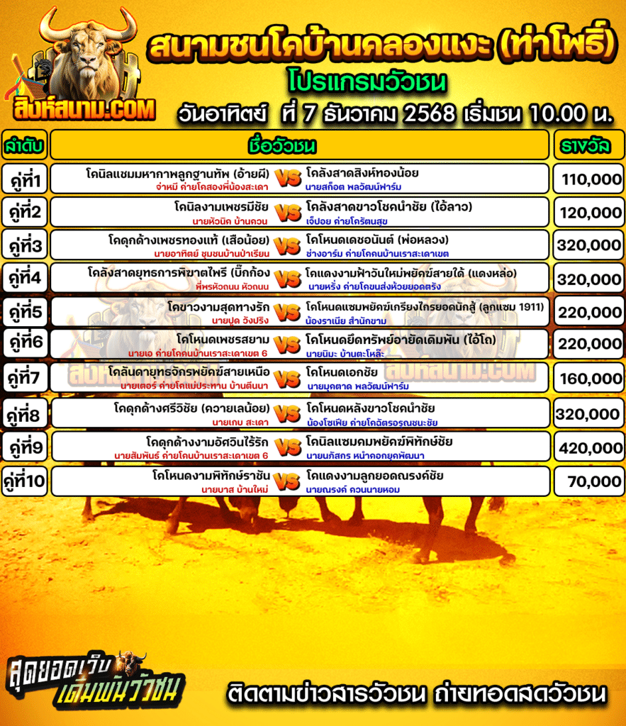 คลองแงะ