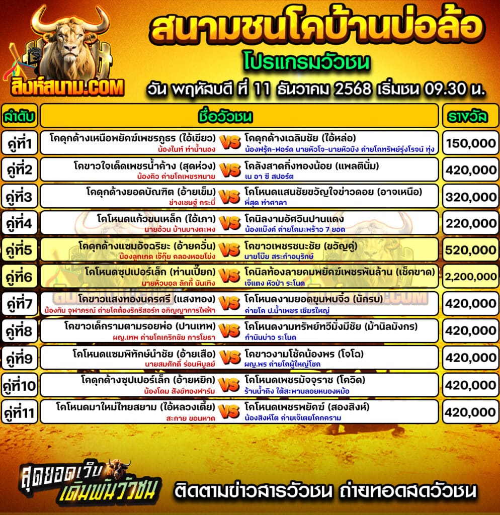 โปรแกรมบ่อล้อ วันที่11