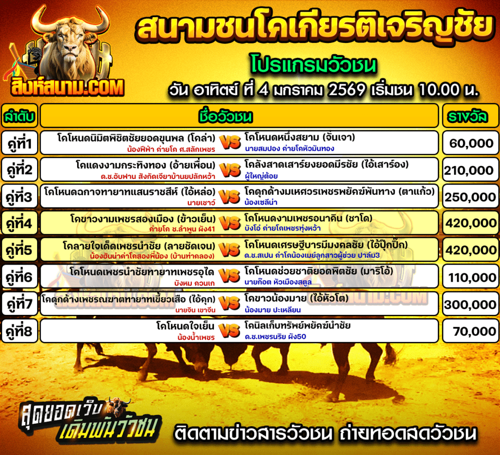 โปรแกรม1