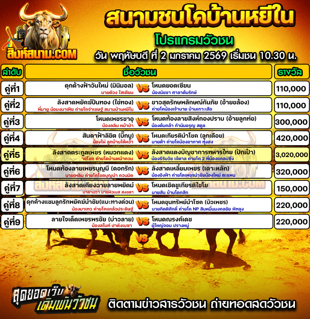 โปรแกรม1