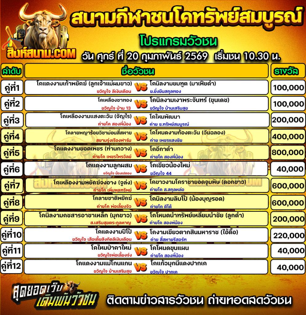 โปรแกรมทรัพย์สมบูรณ์ วันที่20