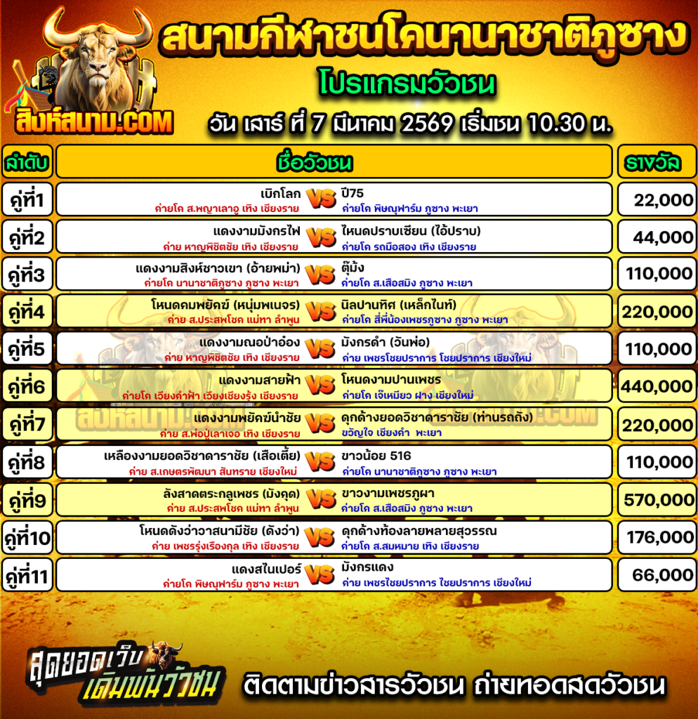 โปรแกรมภูซางวันที่7